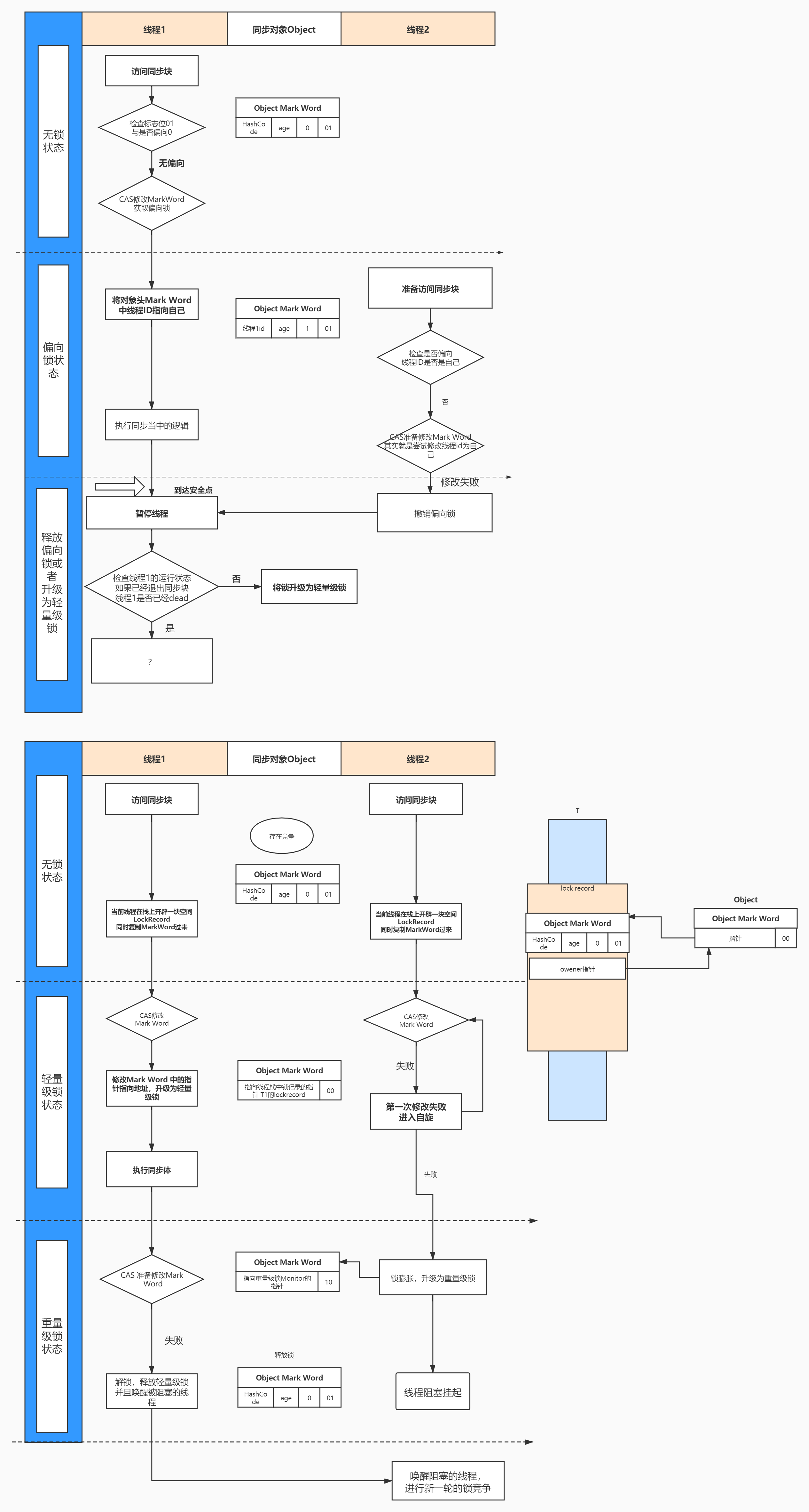 jvm-lock-level-up