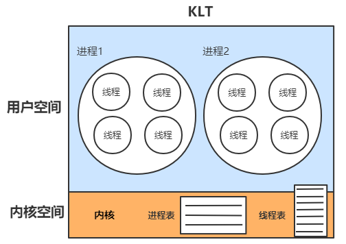 klt-architecture