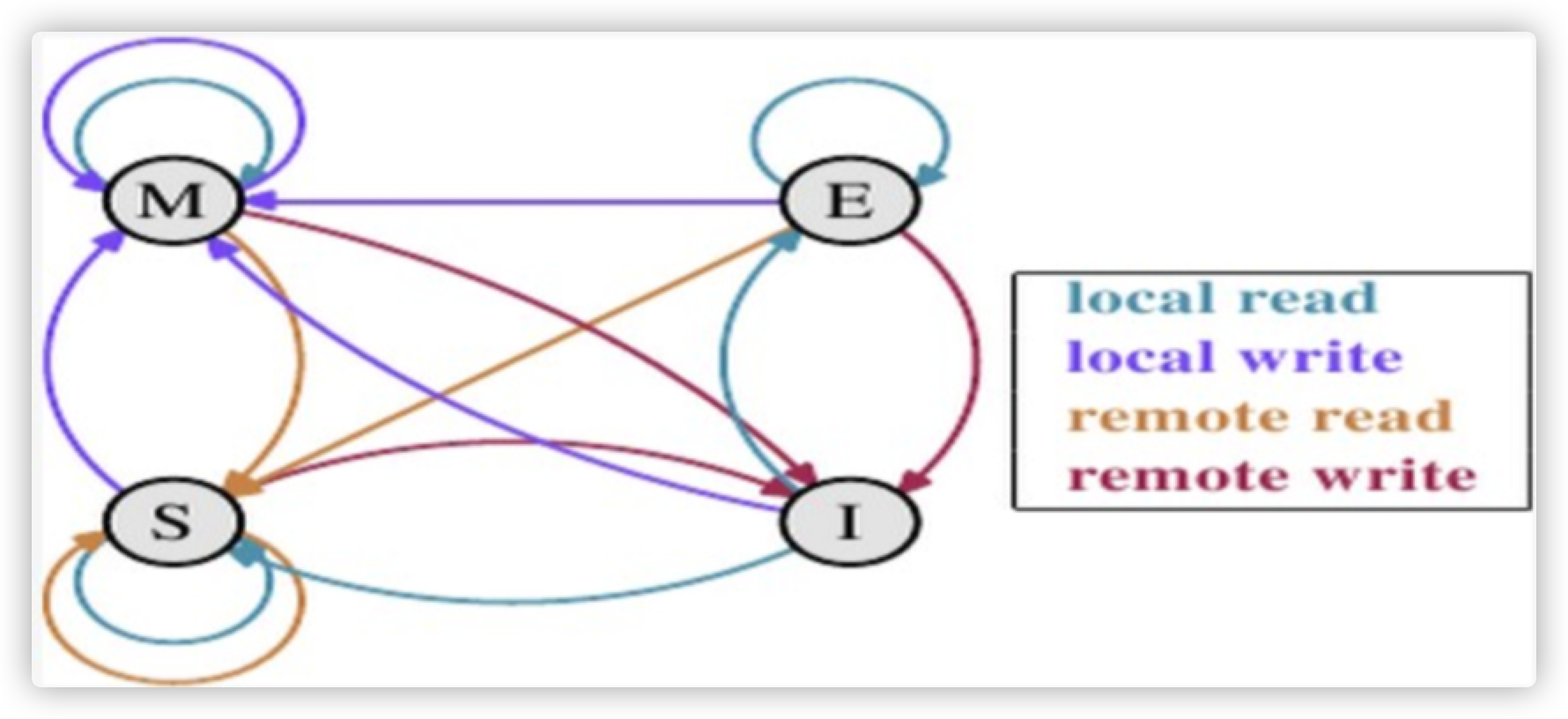 mesi-state-switch