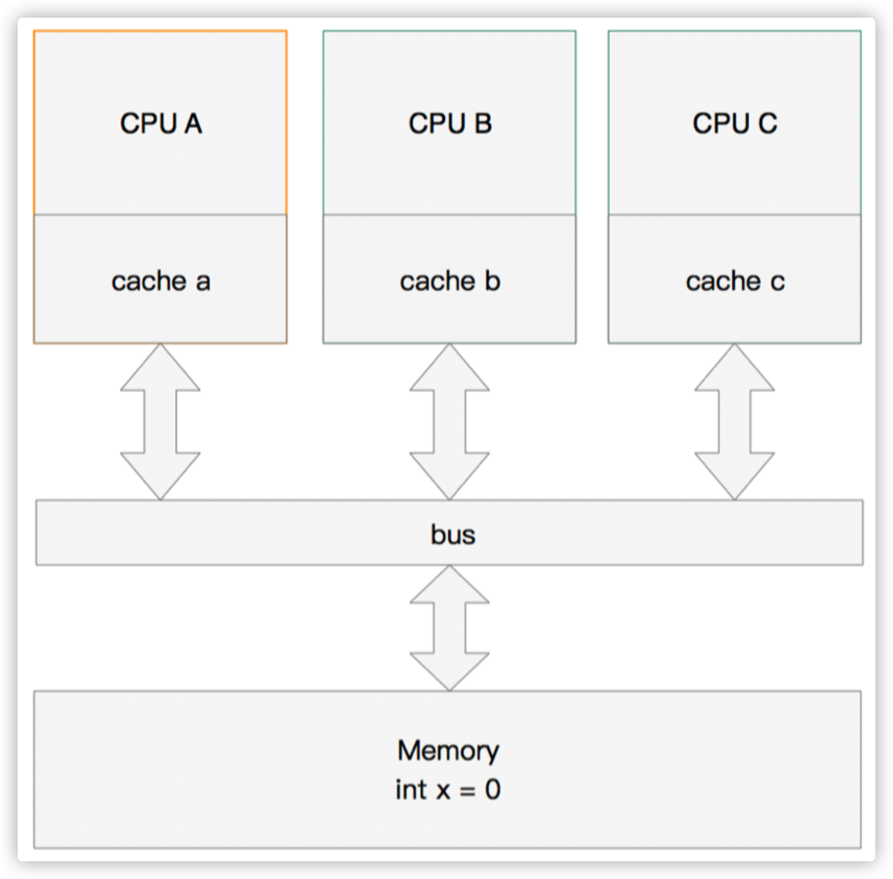 multi-core-ops