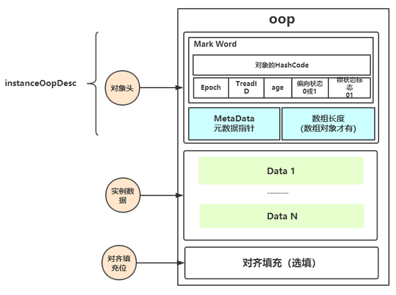 oop-in-ram