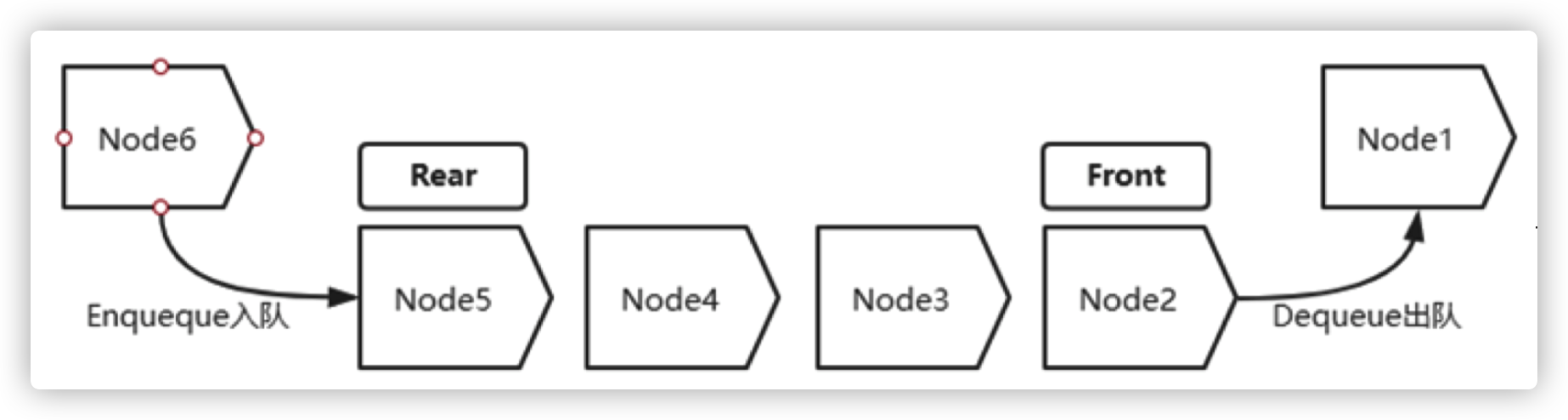 queue-structure