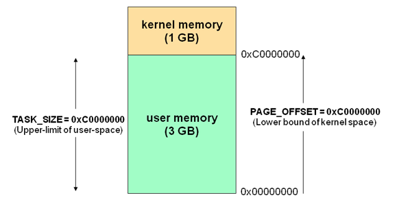 ram-architecture