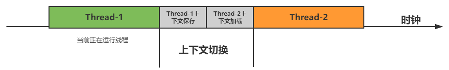 thread-and-process