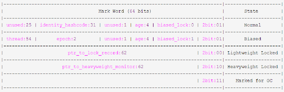 vm-x64