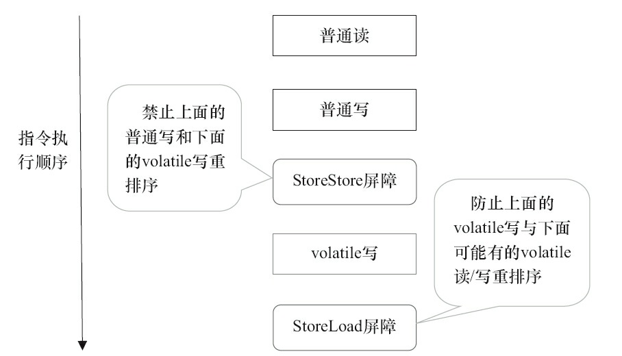 volatile-cmd-seq-01