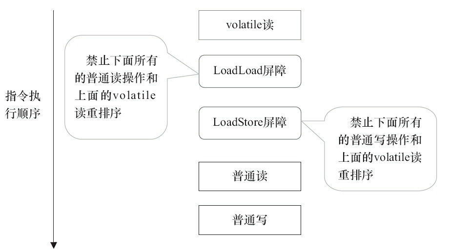 volatile-cmd-seq-02
