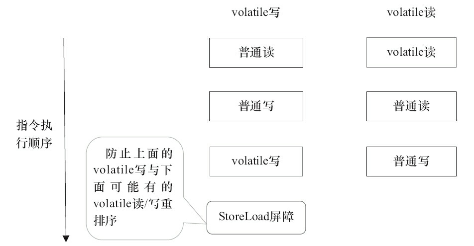 volatile-cmd-seq-04