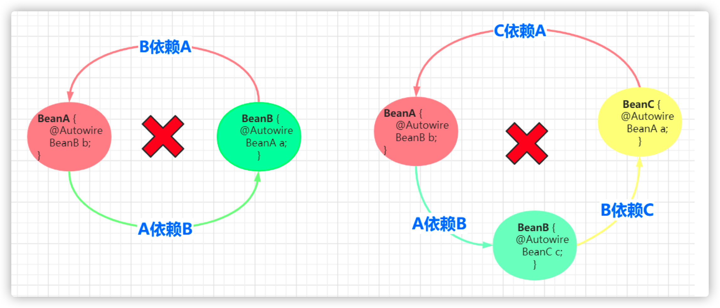 circular-dependencies-01