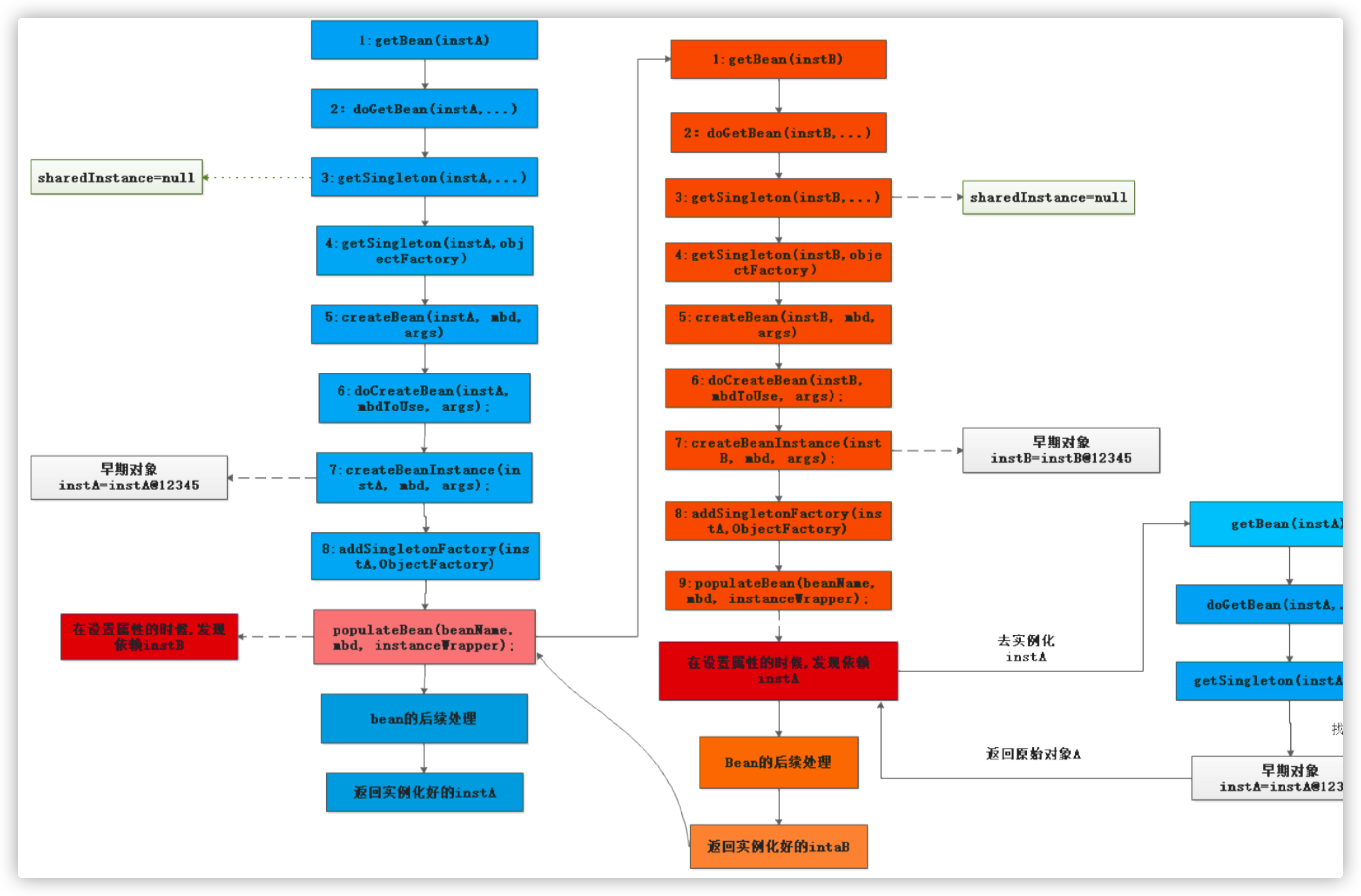 circular-dependencies-04