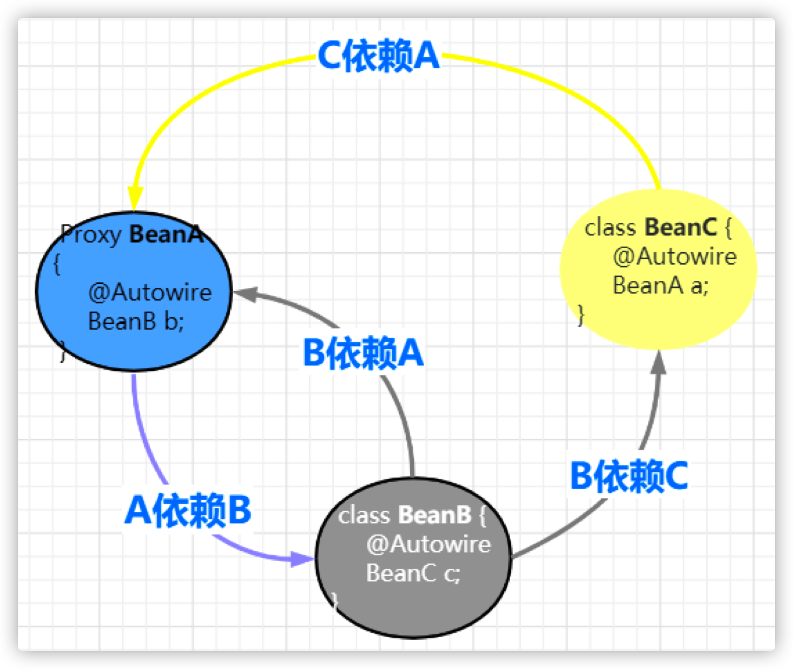 circular-dependencies-05