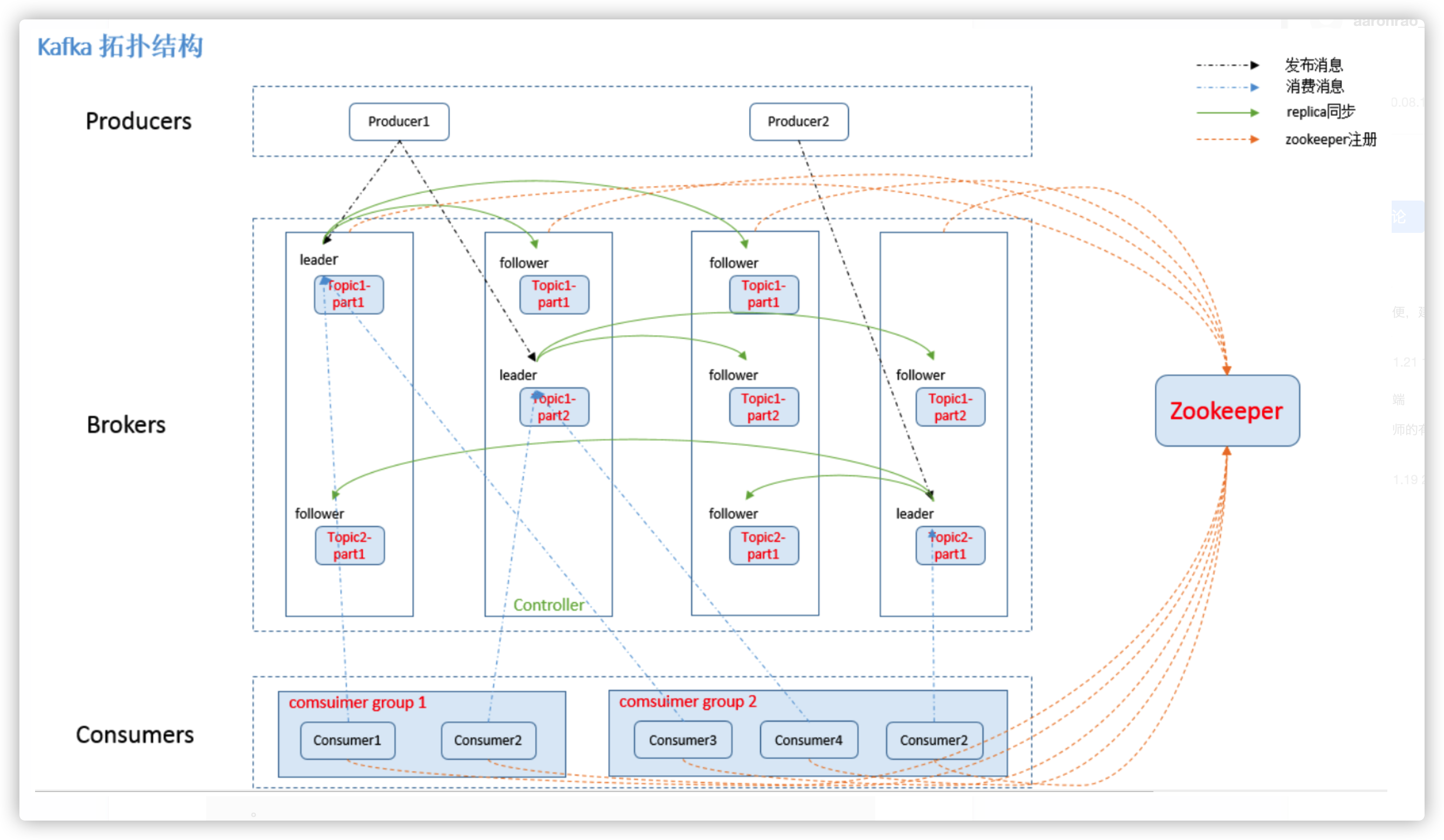 kafka-architecture-01