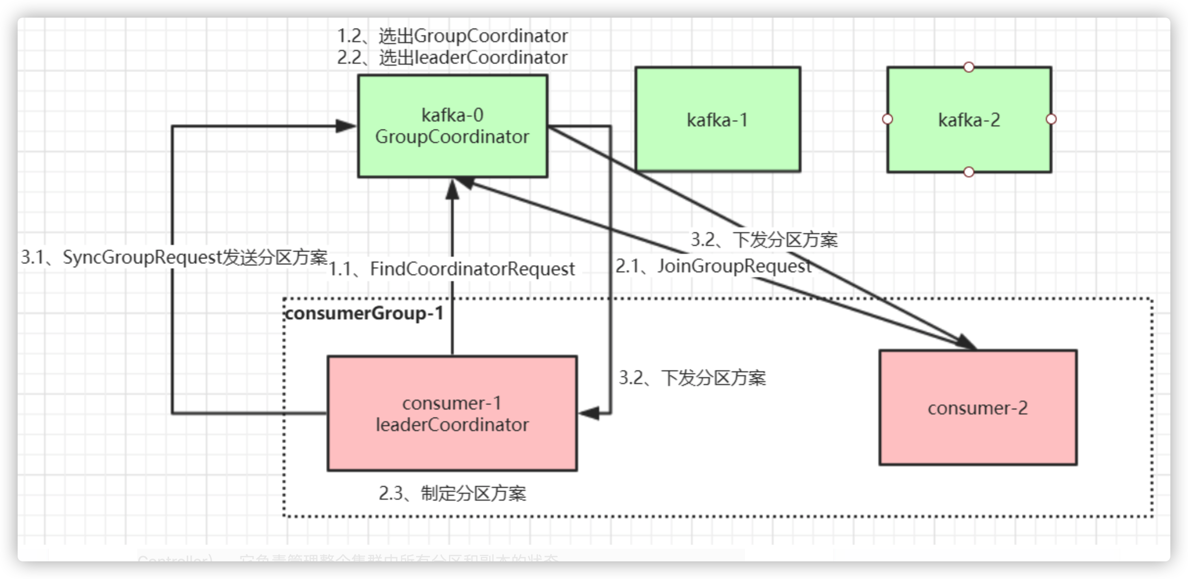 kafka-architecture-02