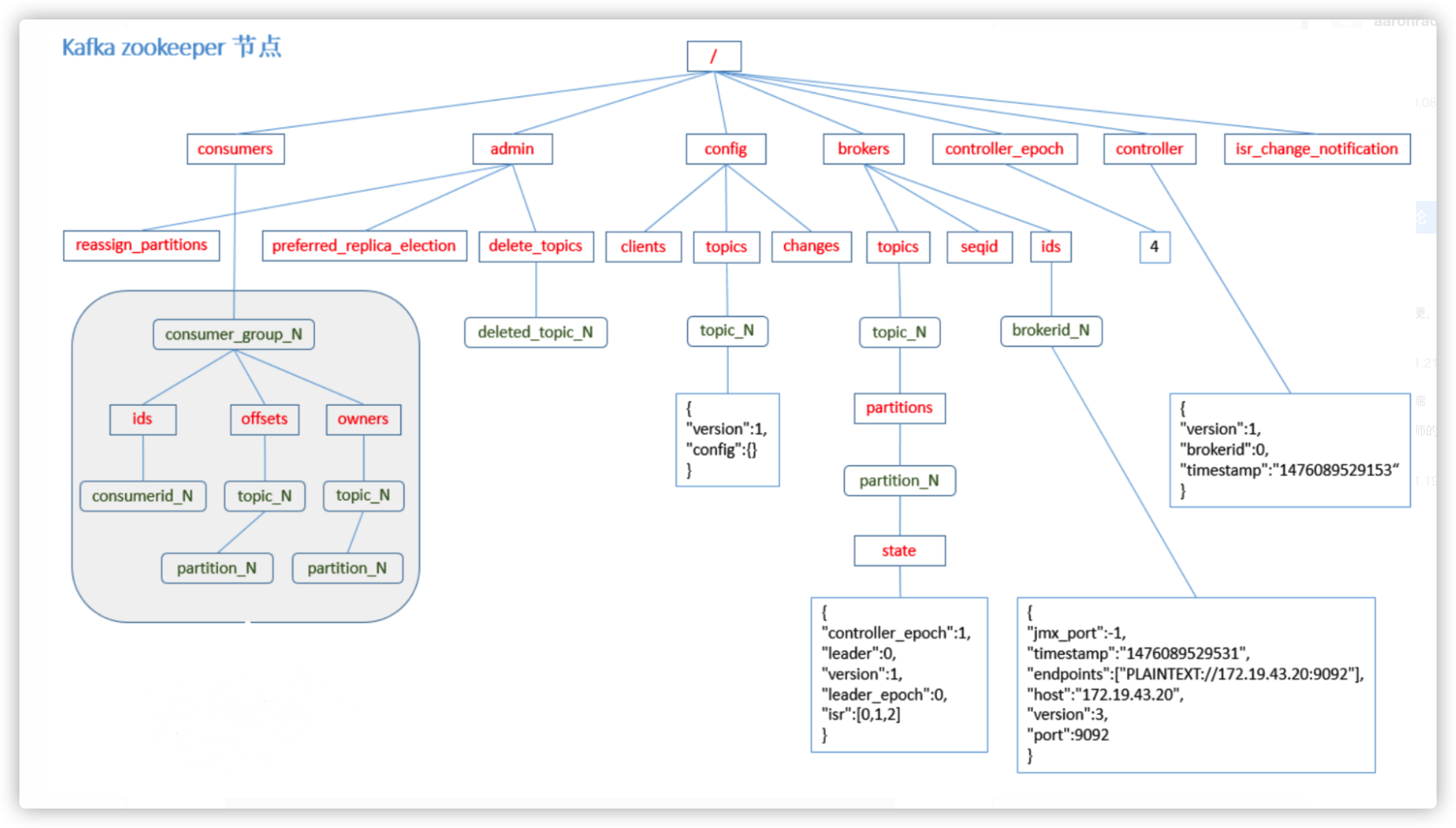 kafka-architecture-06