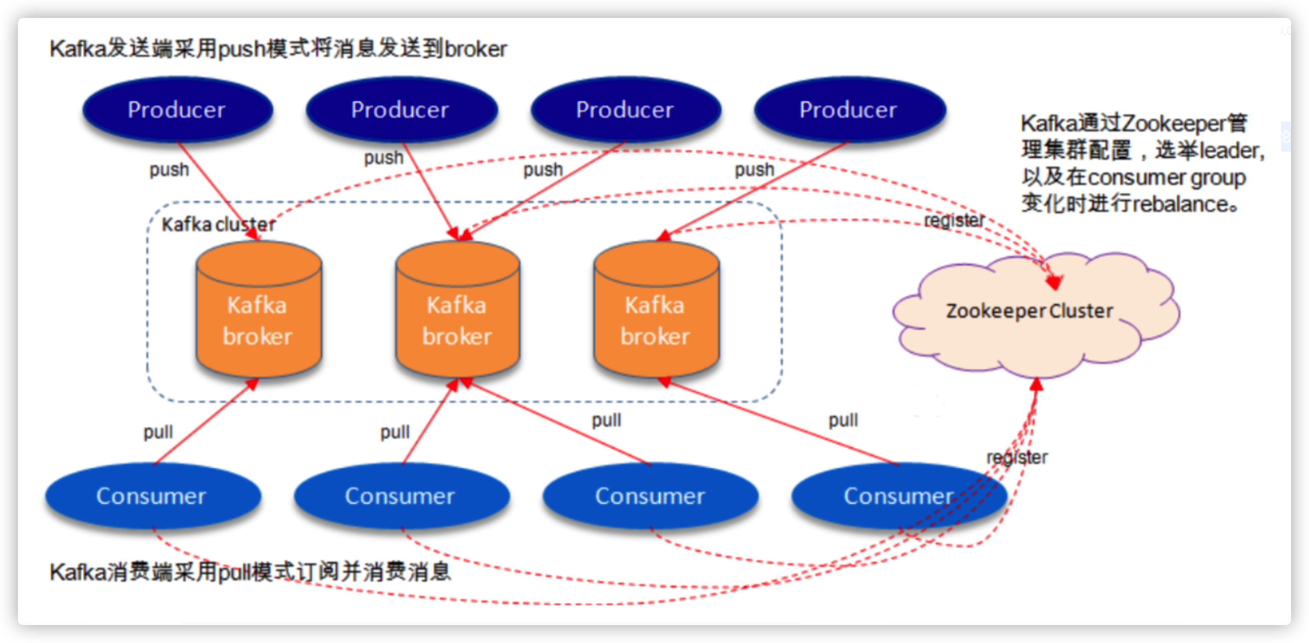 kafka-cluster-02