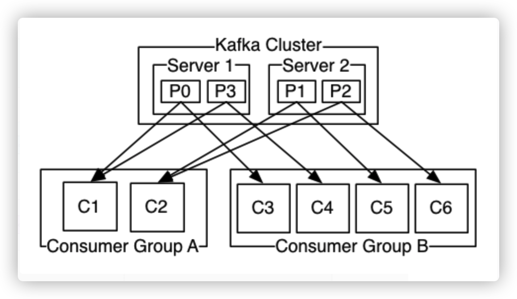 kafka-cluster-04