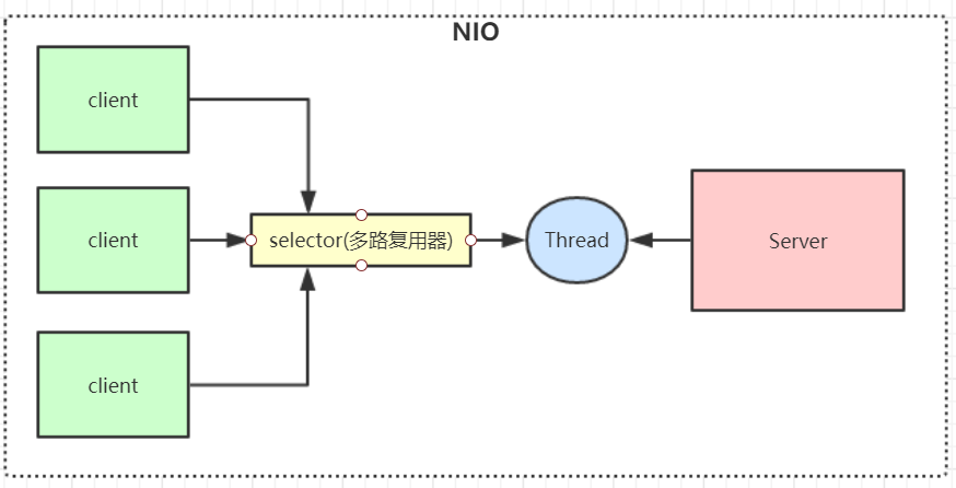 model-nio