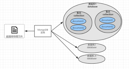 mongodb-architecture