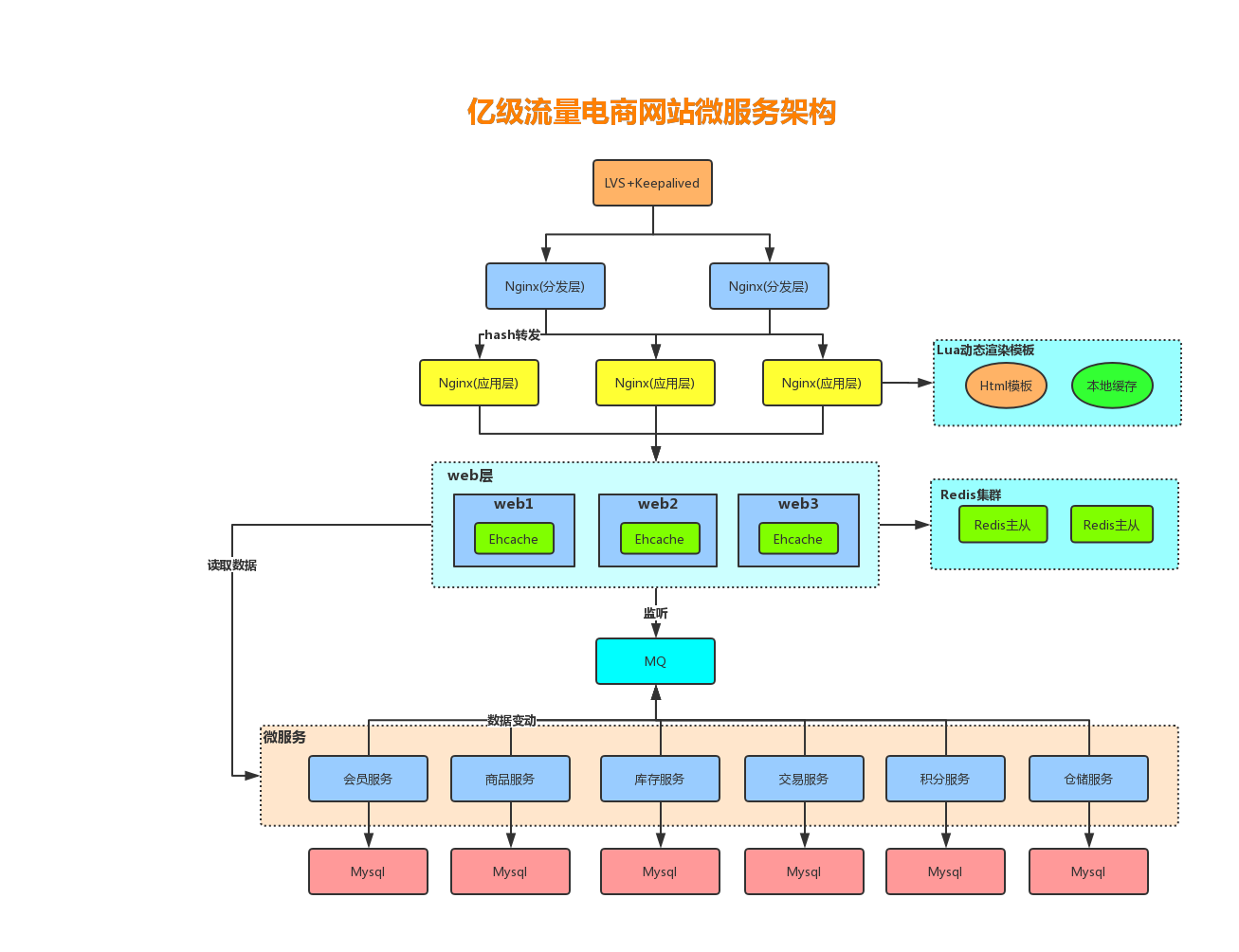multi-level-cache-structure