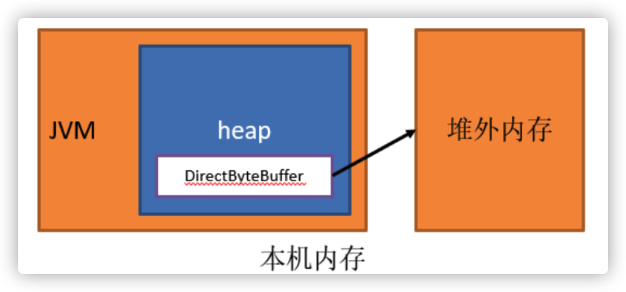 netty-direct-memory