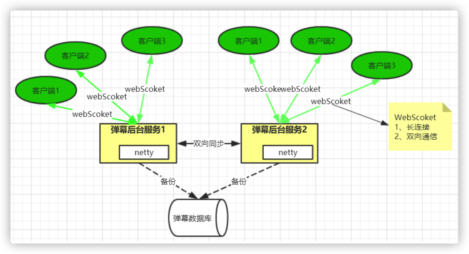 netty-sample-19