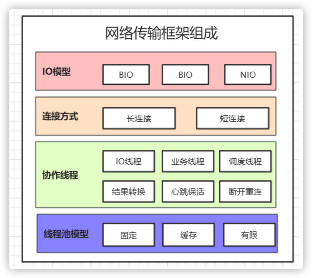 netty-sample-22