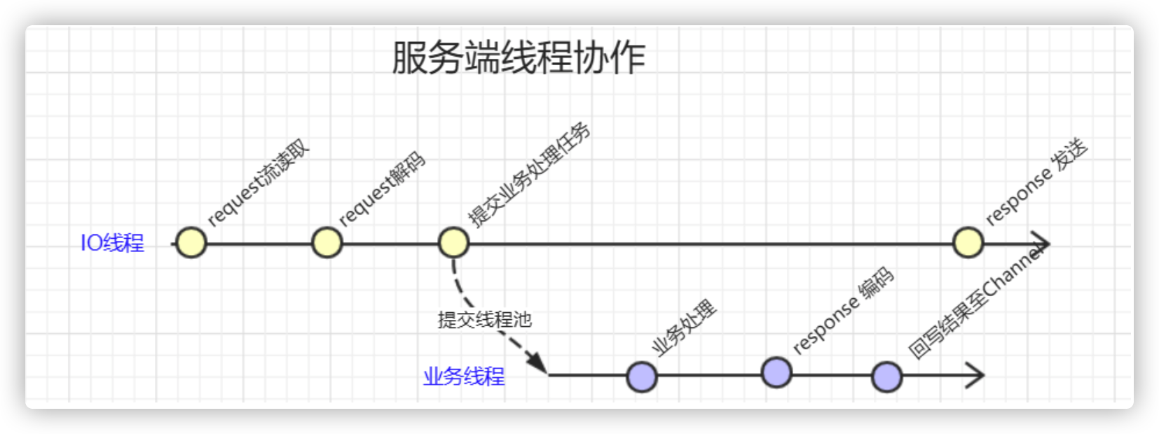 netty-sample-25