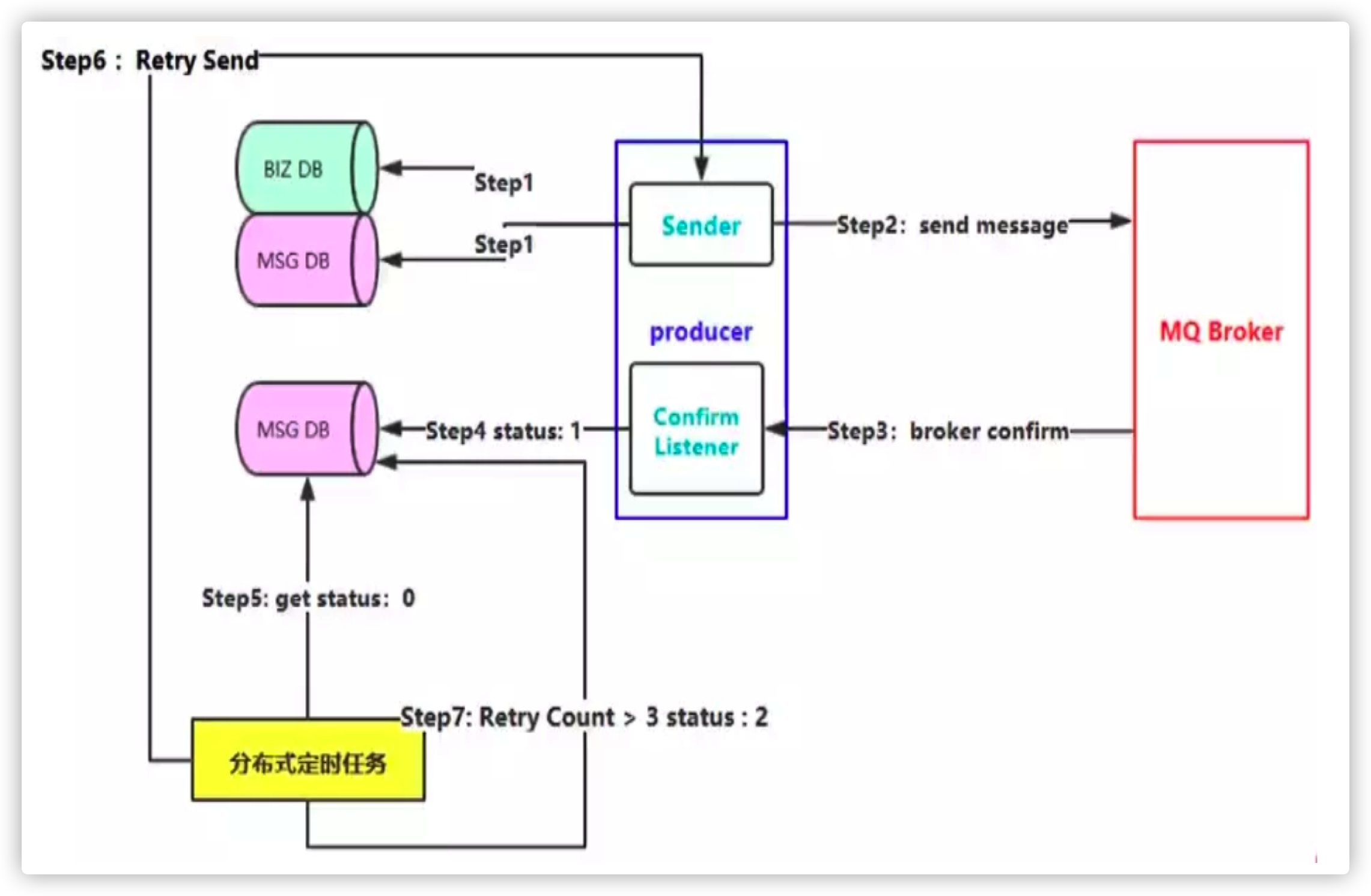 rabbitmq-cluster-01