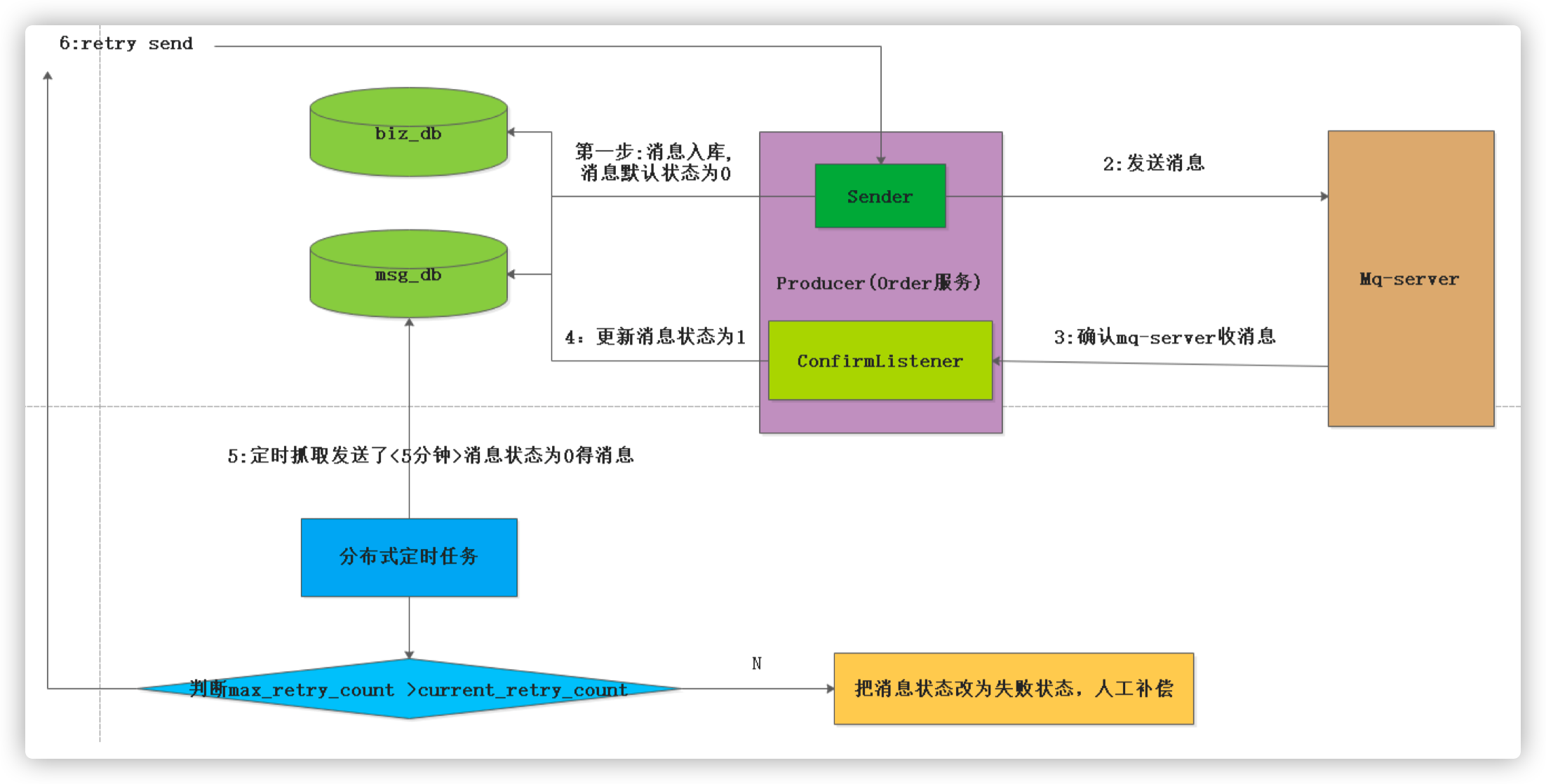 rabbitmq-cluster-02