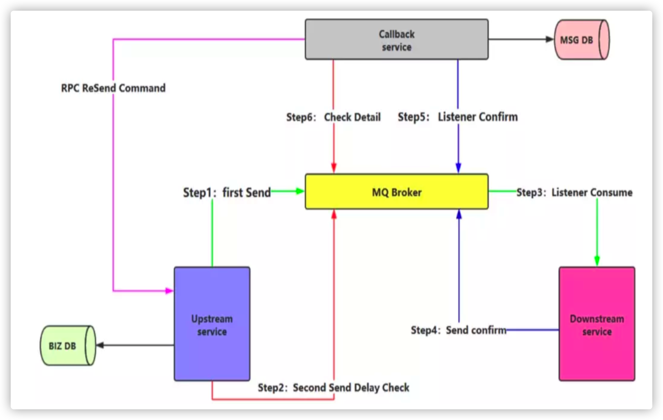 rabbitmq-cluster-03