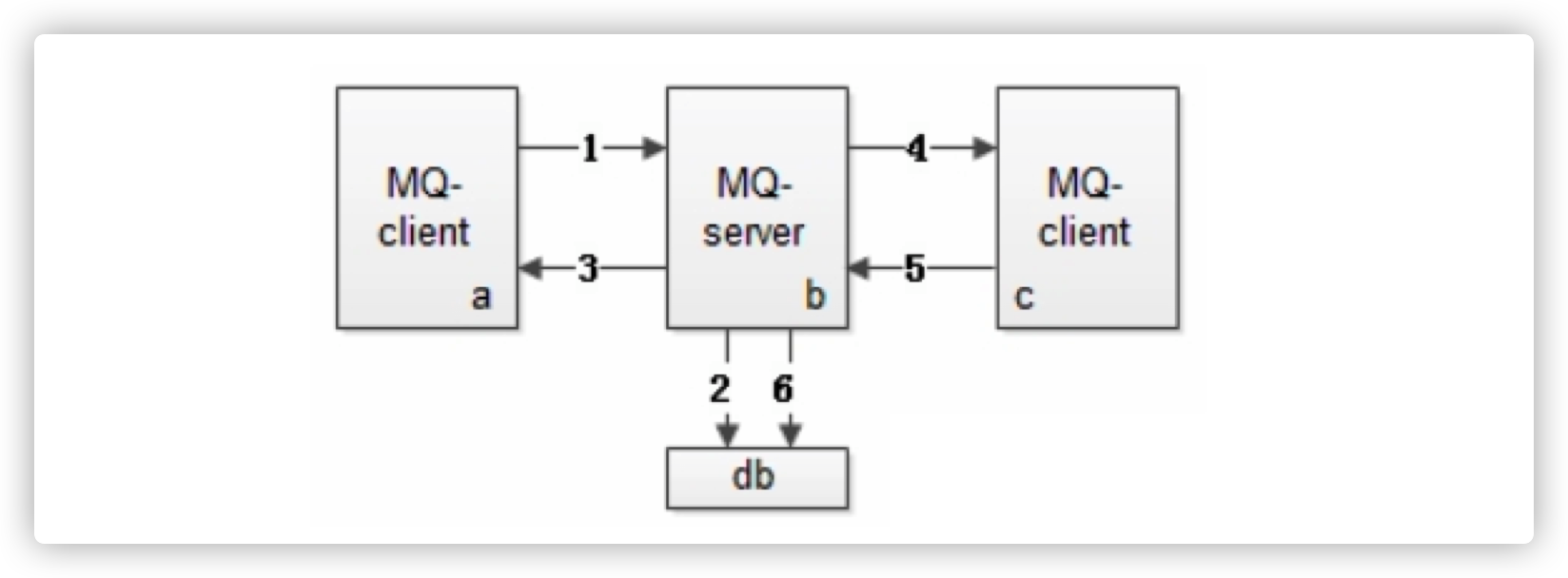 rabbitmq-cluster-05