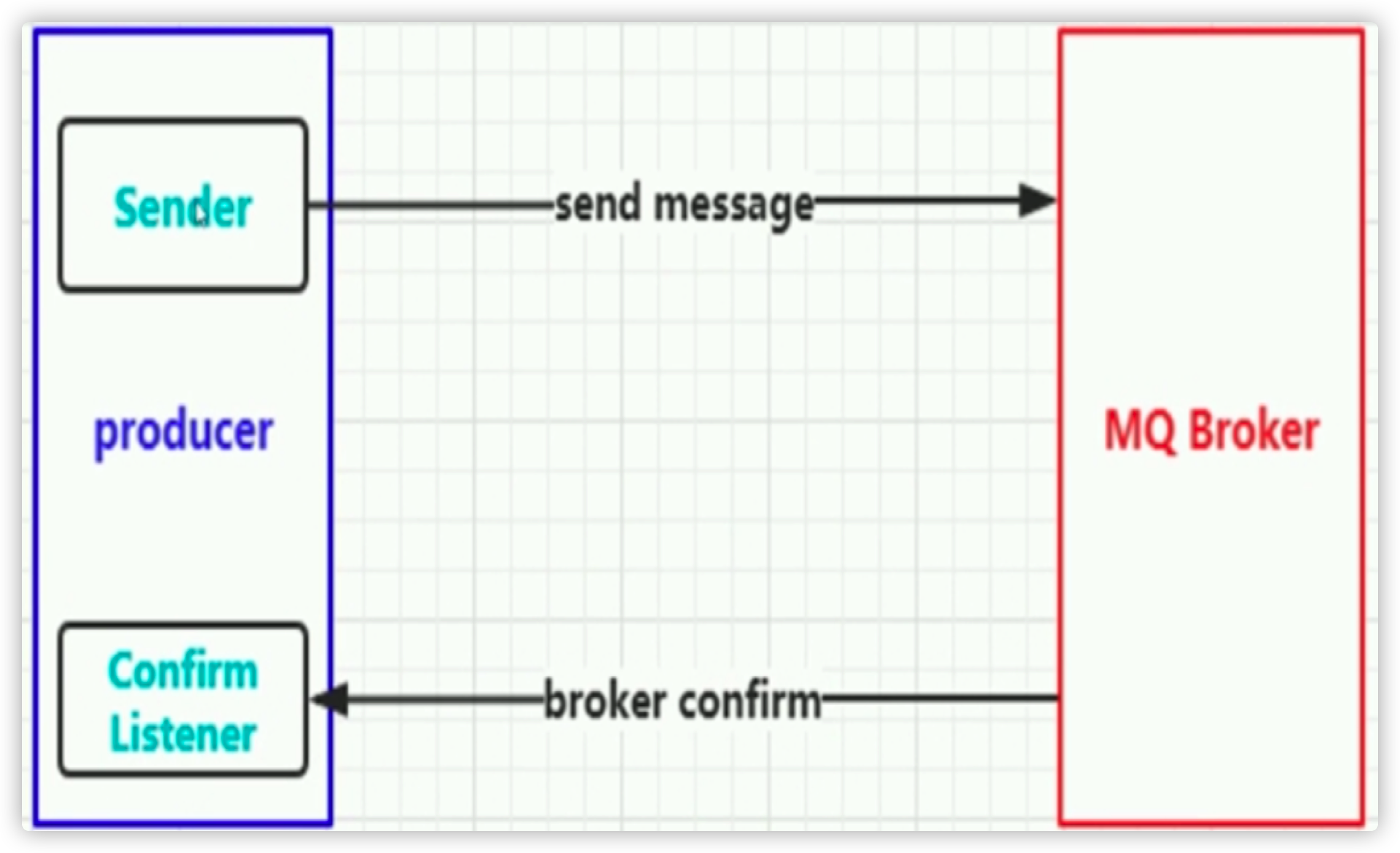 rabbitmq-cluster-06