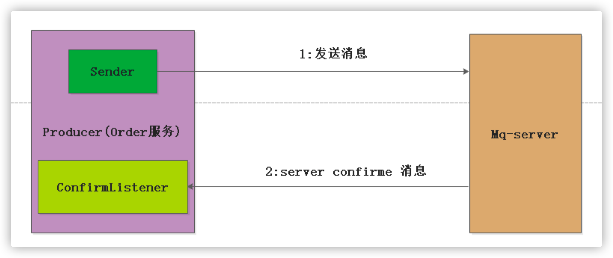 rabbitmq-cluster-07