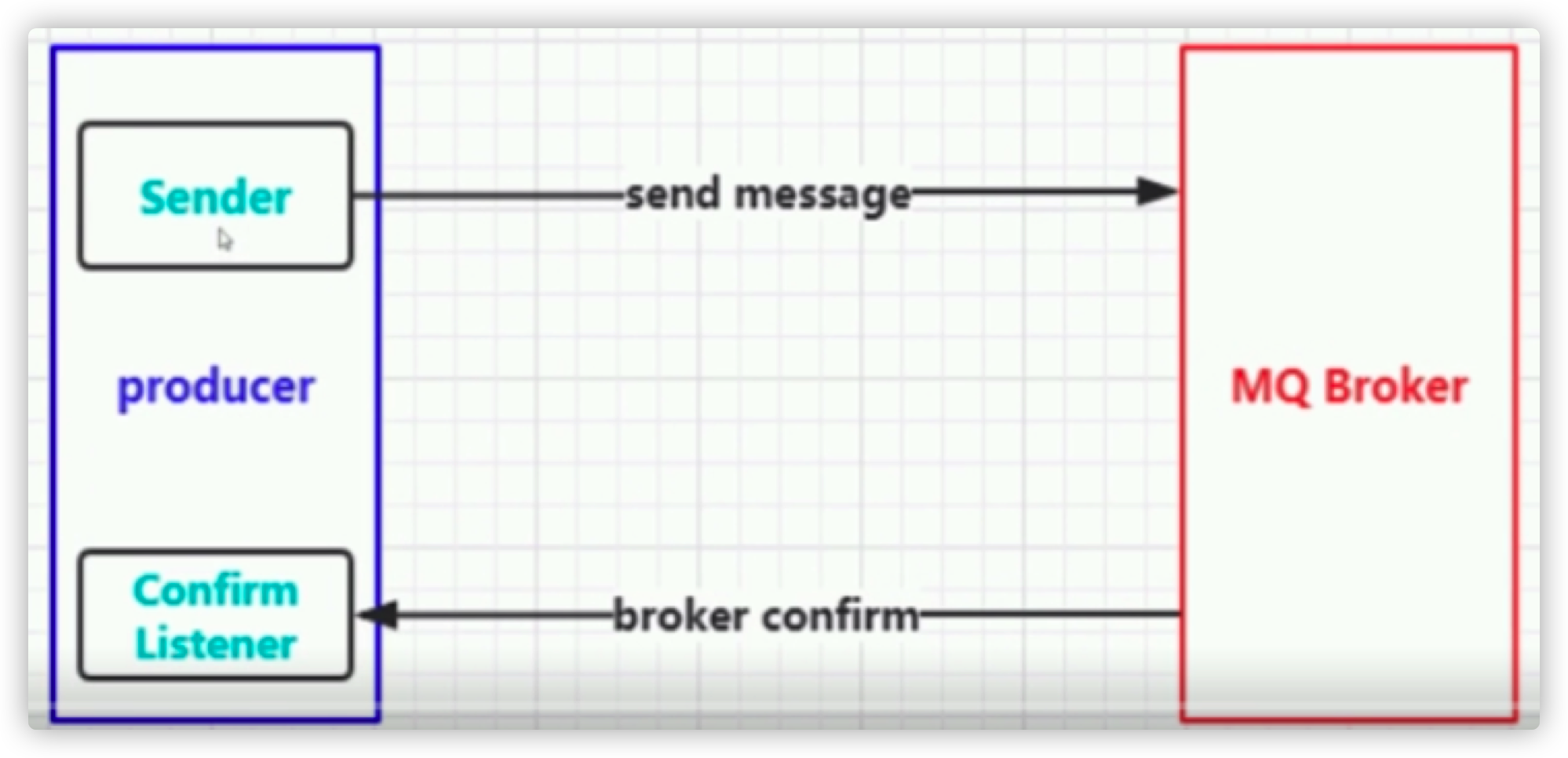 rabbitmq-cluster-08