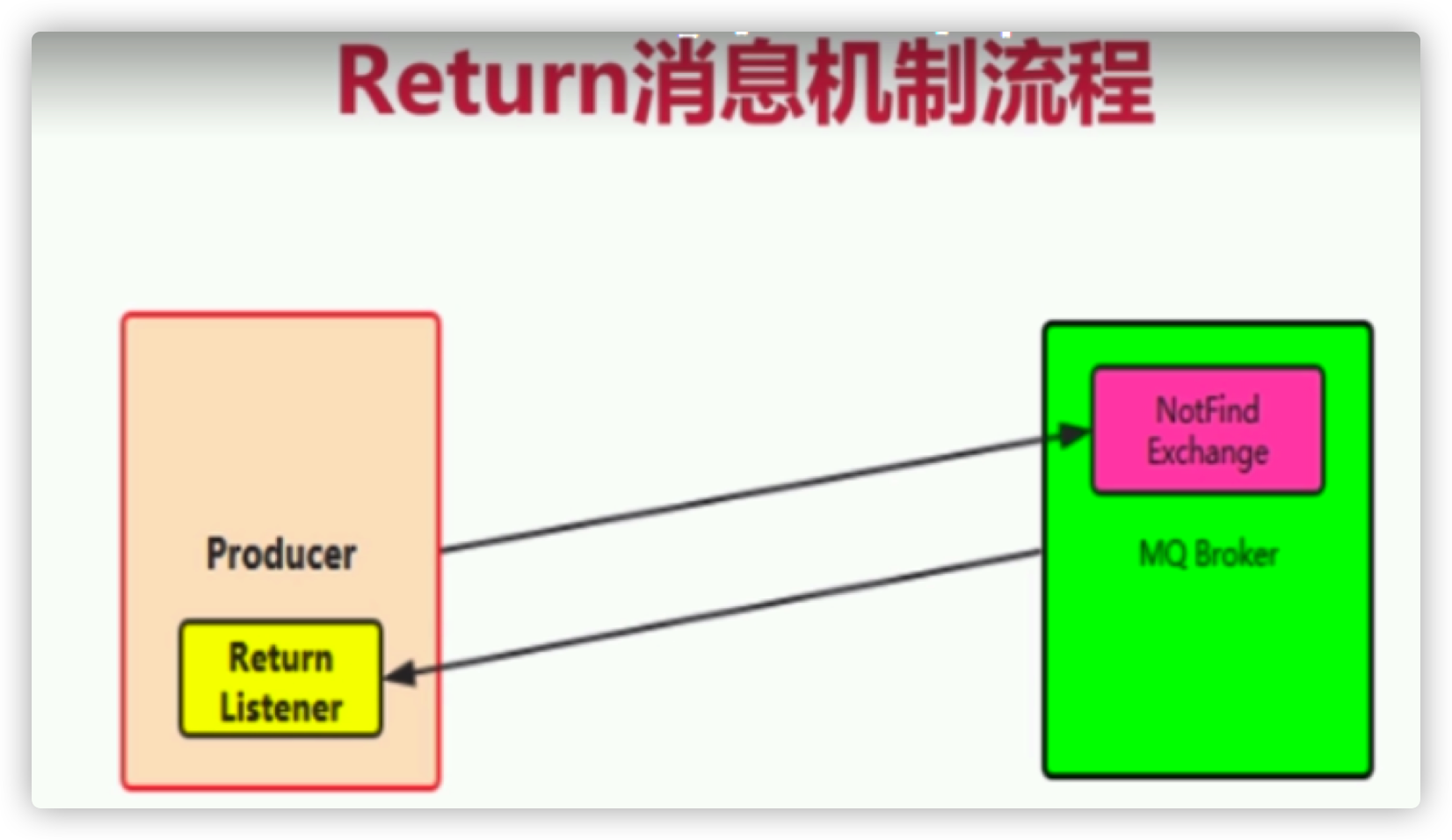 rabbitmq-cluster-09