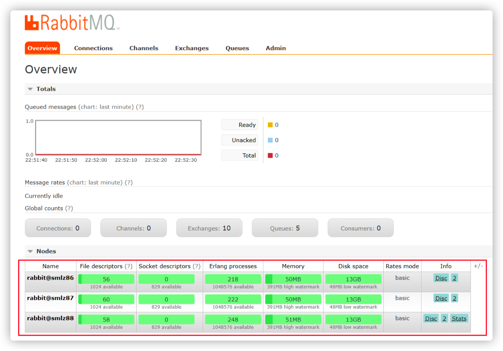 rabbitmq-reliability-11