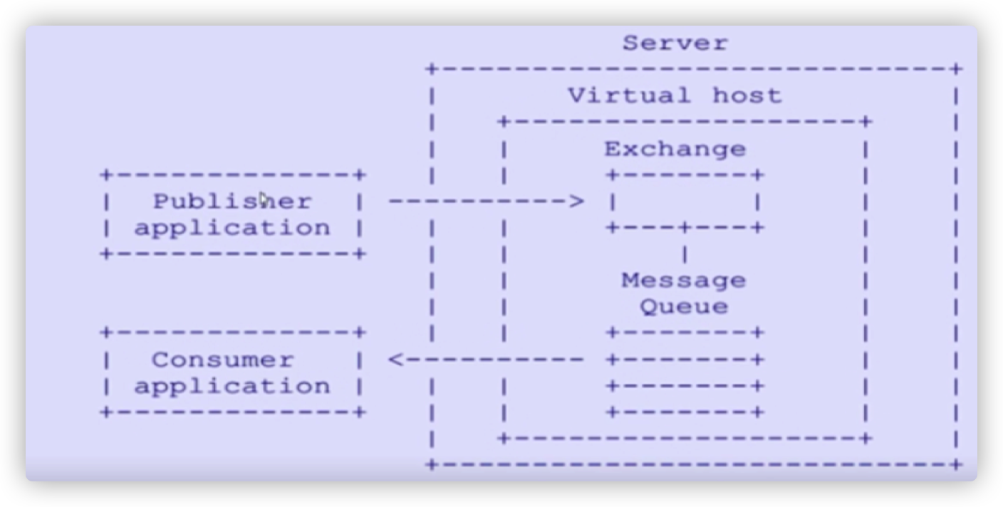 rabbitmq-start-01
