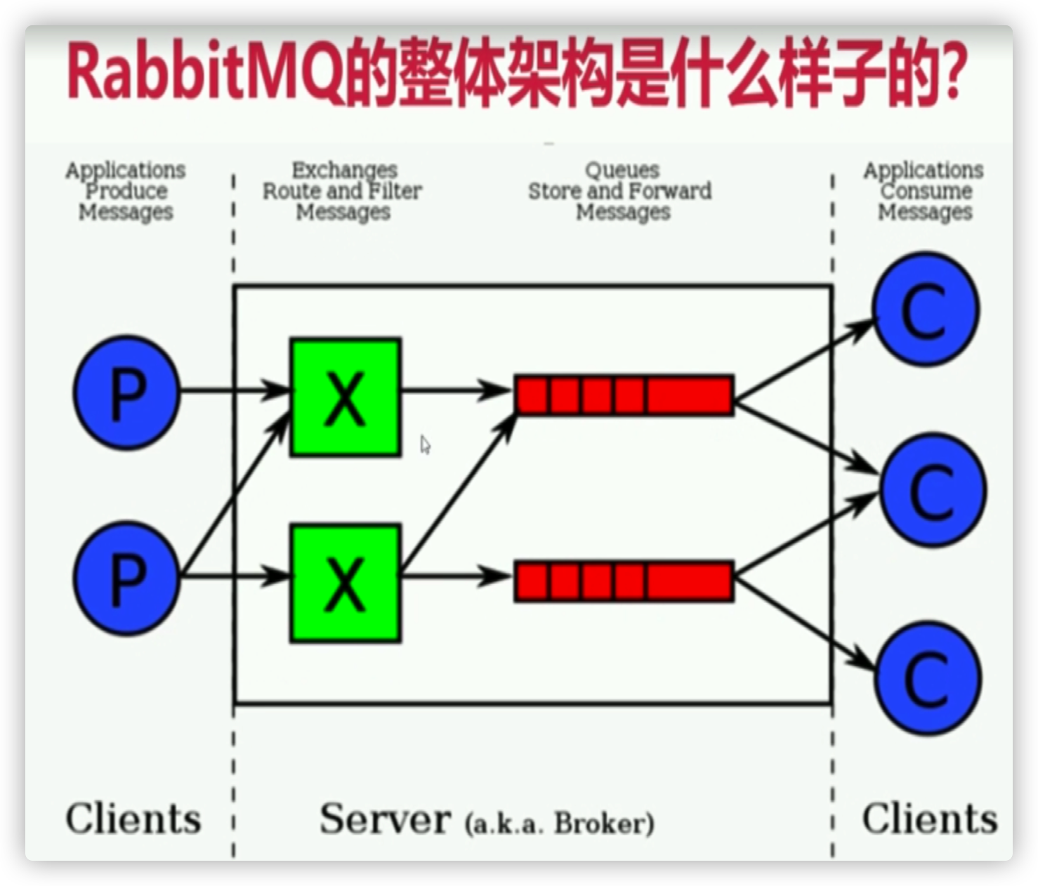 rabbitmq-start-02