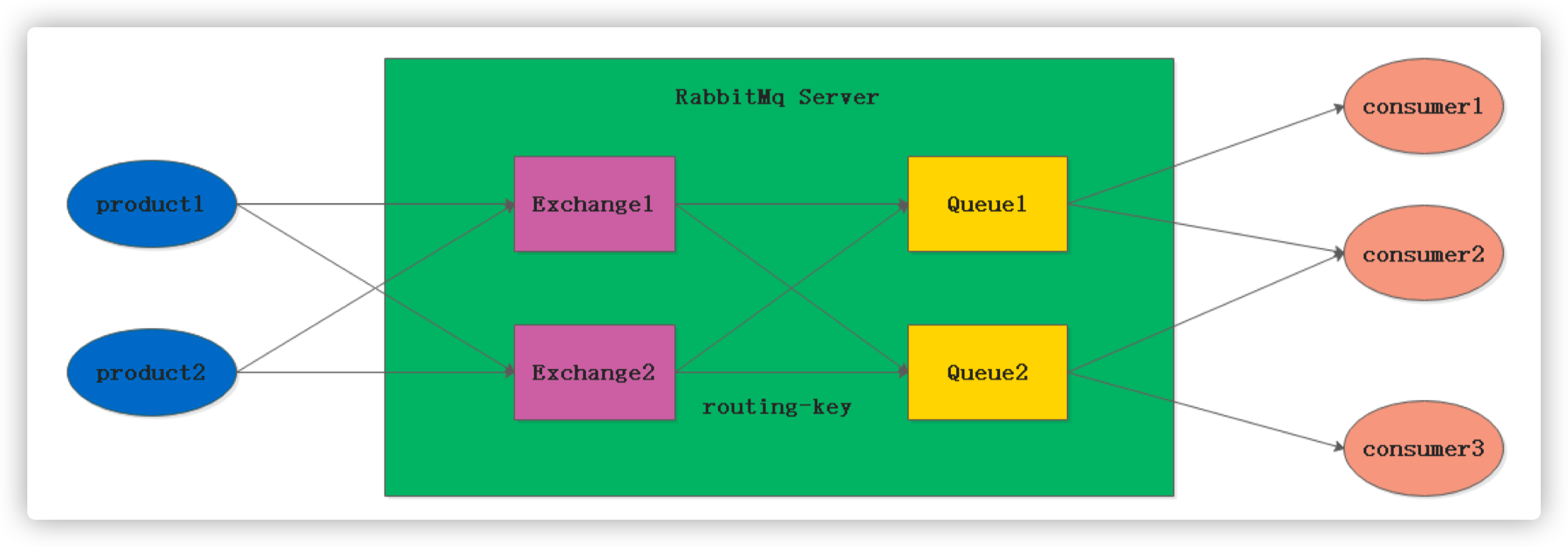 rabbitmq-start-22