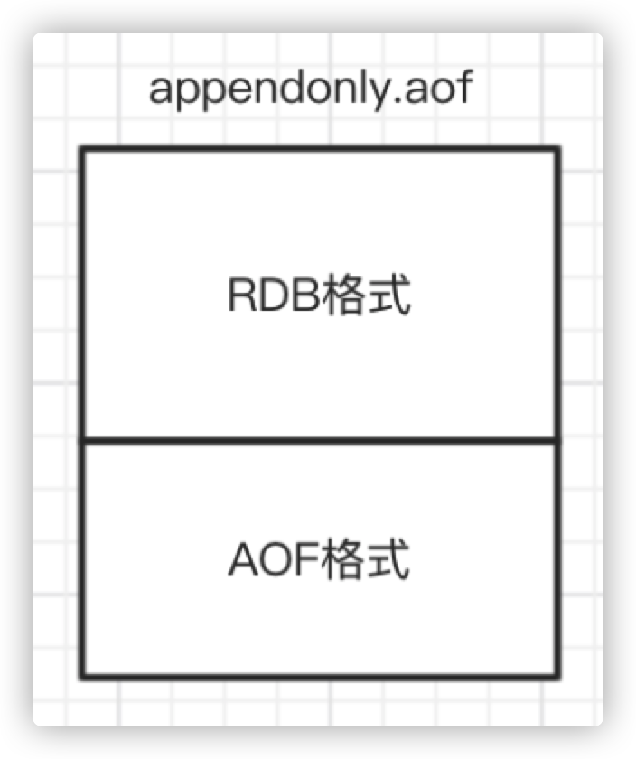 redis-aof-use-rdb-preamble