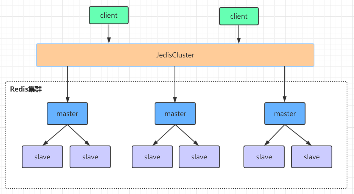 redis-cluster-mode