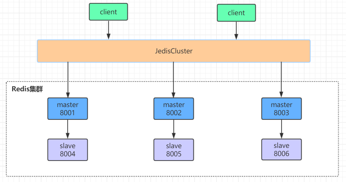 redis-cluster-scaling-01
