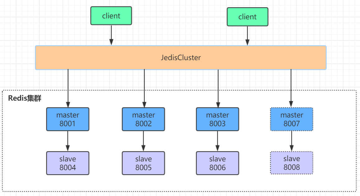redis-cluster-scaling-03