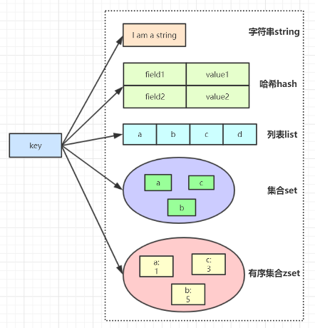 redis-data-structure