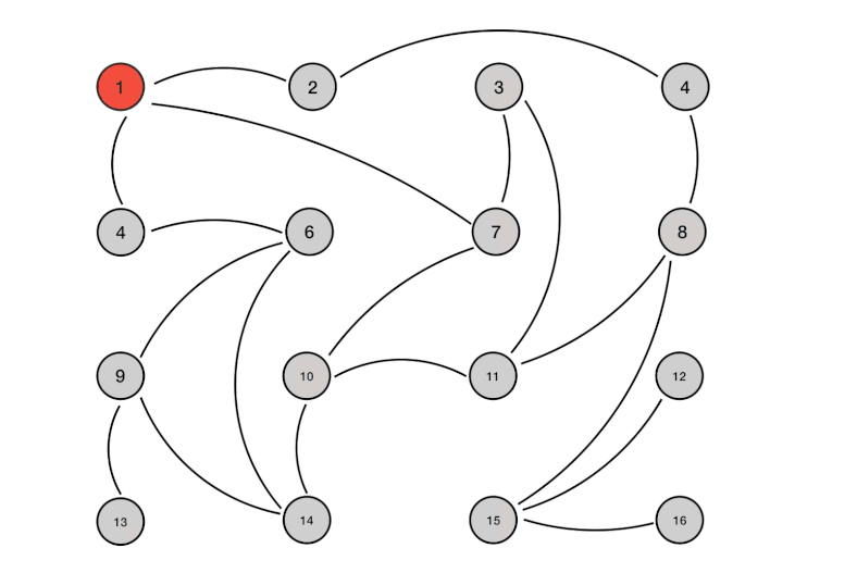 redis-gossip
