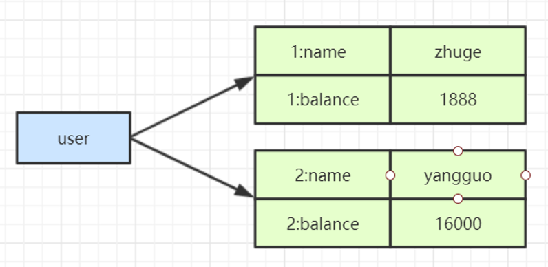 redis-hash