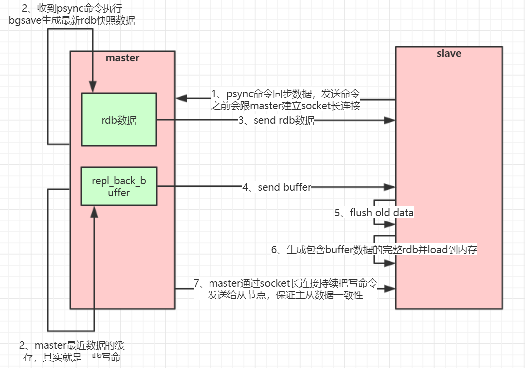 redis-increment-copy