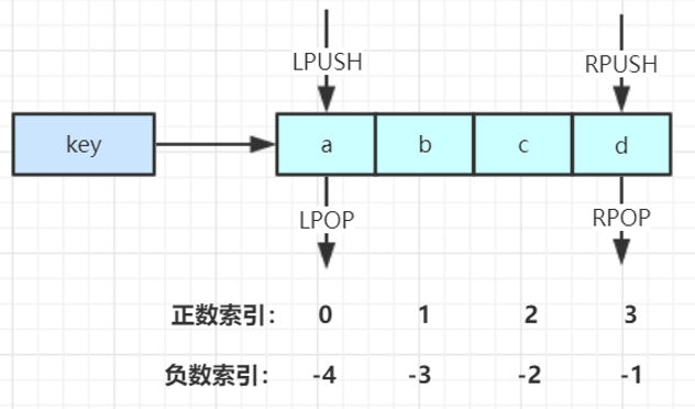 redis-list