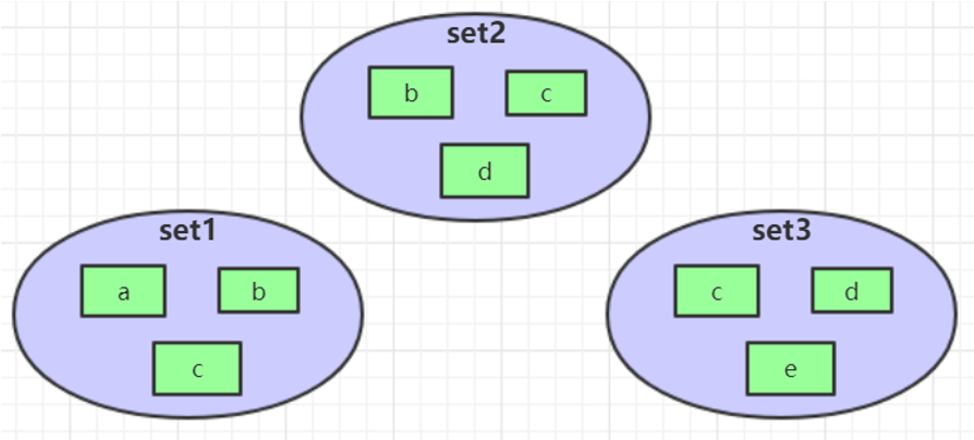 redis-set