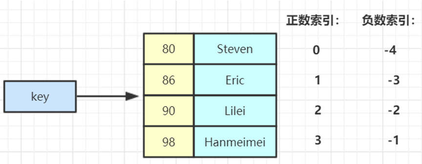 redis-zset